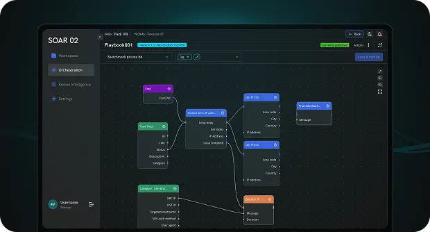 Orchestrations & Automation